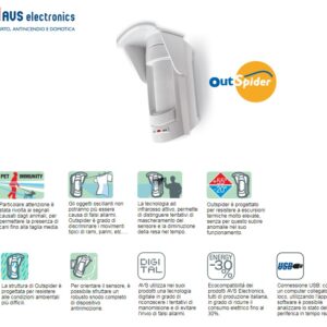 Sensore Perimetrale Doppio Pir + Microonda